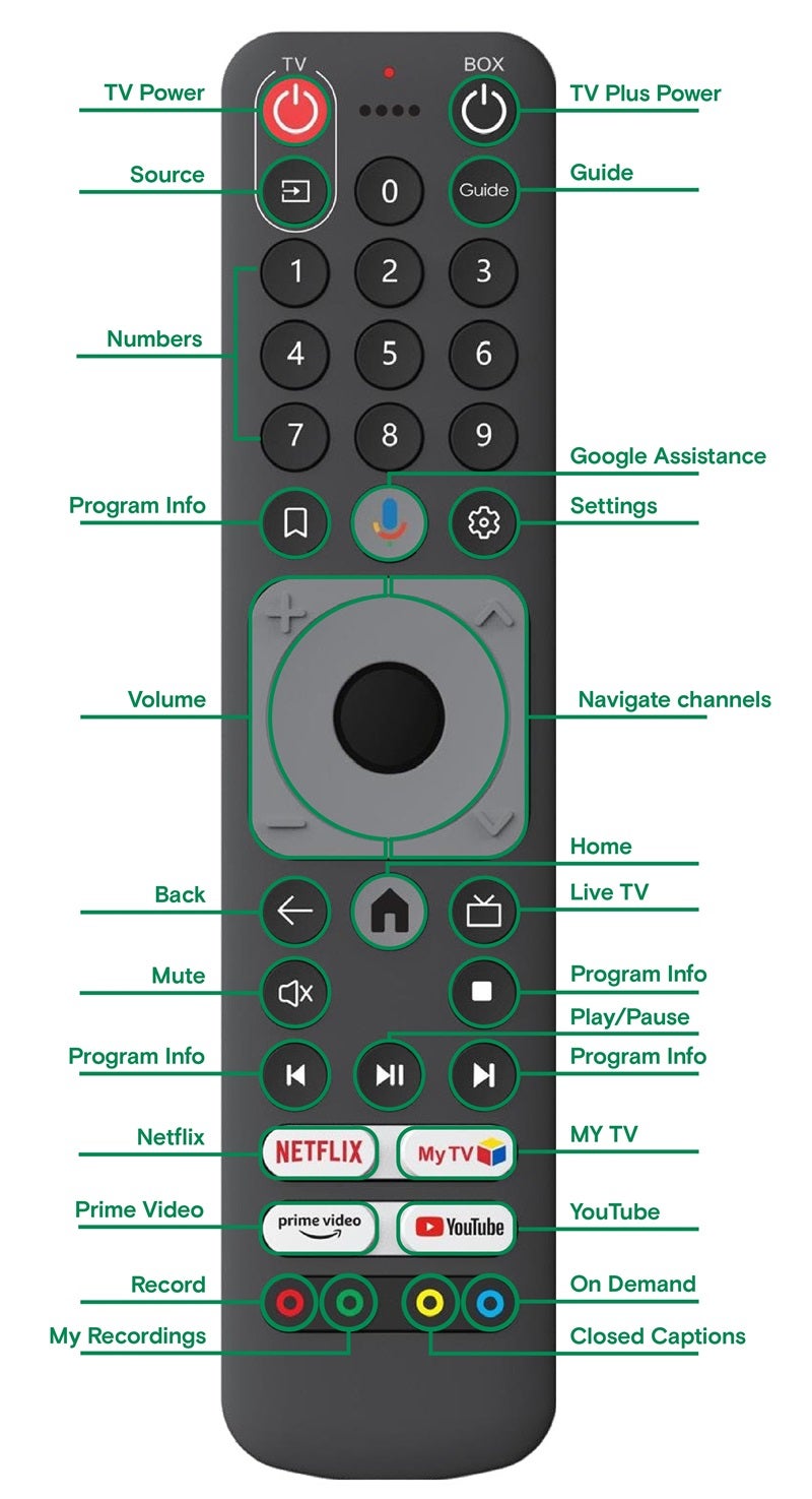 TV Plus Box remote 